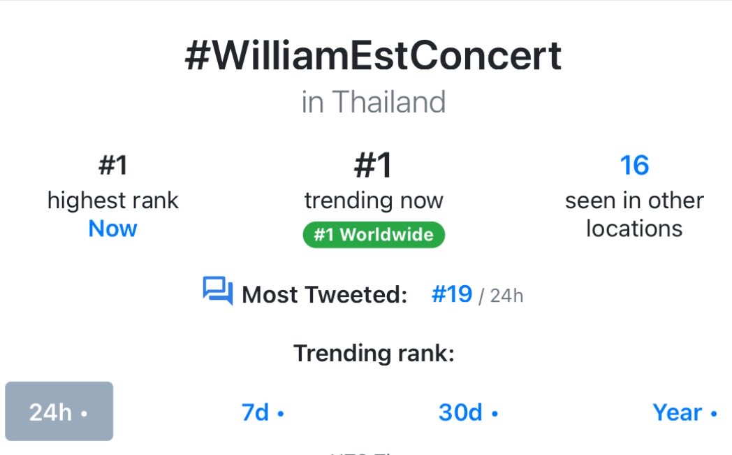 harxeuphoria's tweet photo. HASHTAG WILLIAMEST CONCERT TRENDING #1 WORLDWIDE!! 😋👏🏻🔥

꒰ #WilliamEst ꒱ 
#WilliamEstConcert https://t.co/CAm4MX3Xvo