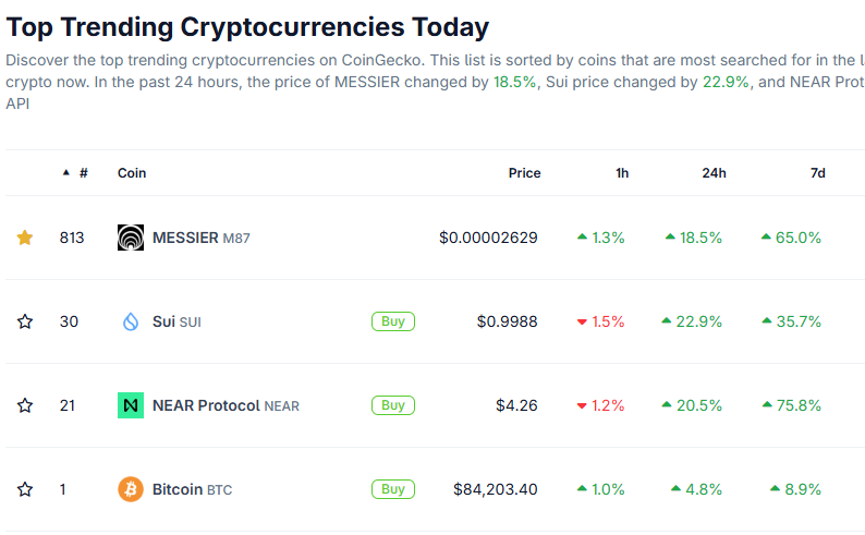 MetaSpaceReal's tweet photo. @MessierM87 #M87 - Top of the trending tokens on @coingecko 

Are you paying attention yet? @cryptomanran https://t.co/XNiksPhsGQ