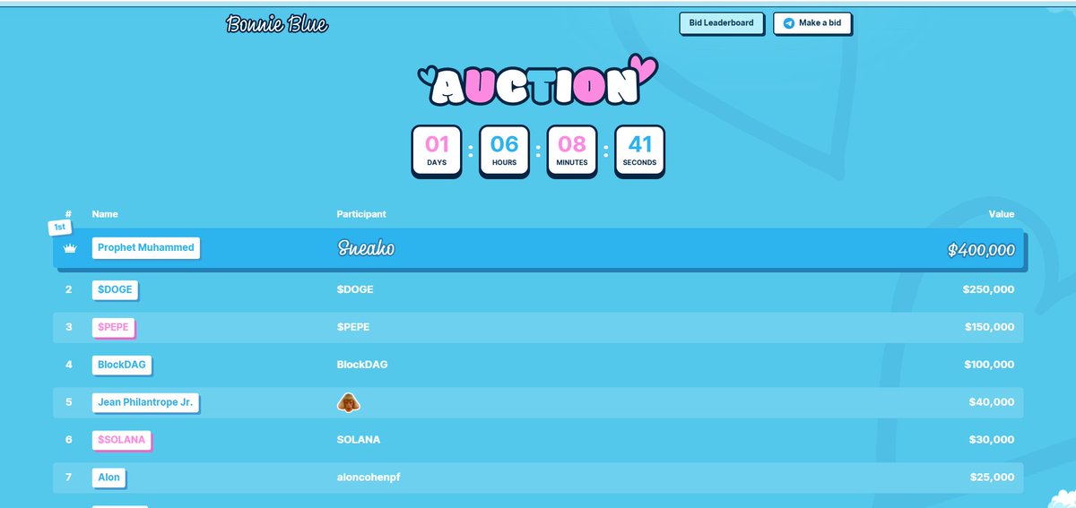 crypt0alphas's tweet photo. THIS IS GIGA

Sneako is now leading in Choose a Name for Bonnie Blue Son  

Easily front run of the most viral news
https://t.co/LzaRuAfe9I https://t.co/95gudAfIUE