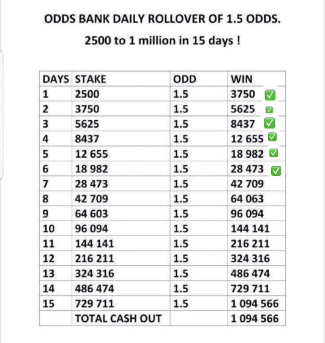 Pillxchange's tweet photo. 🪜#2,500 to 1M 

Step 7 @ 1.50 odds  

Z1J3FT https://t.co/aFRpTV6do8