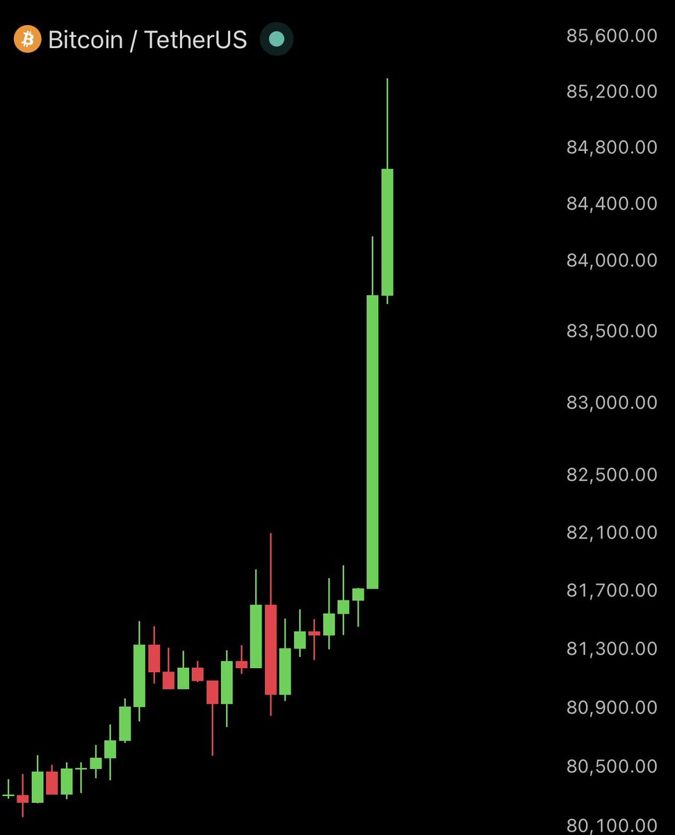 AshCrypto's tweet photo. GOLD is dumping.

BITCOIN is pumping. https://t.co/KQAQ5R3WNu