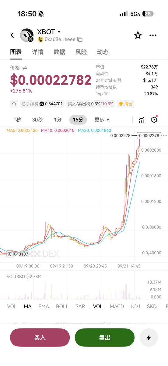 0xCryptoUni's tweet photo. 草，这个xbot今天翻了5倍，可惜我只买了10u

@zakk_okx 要不要来支持一下 https://t.co/nOD6GFA1H1