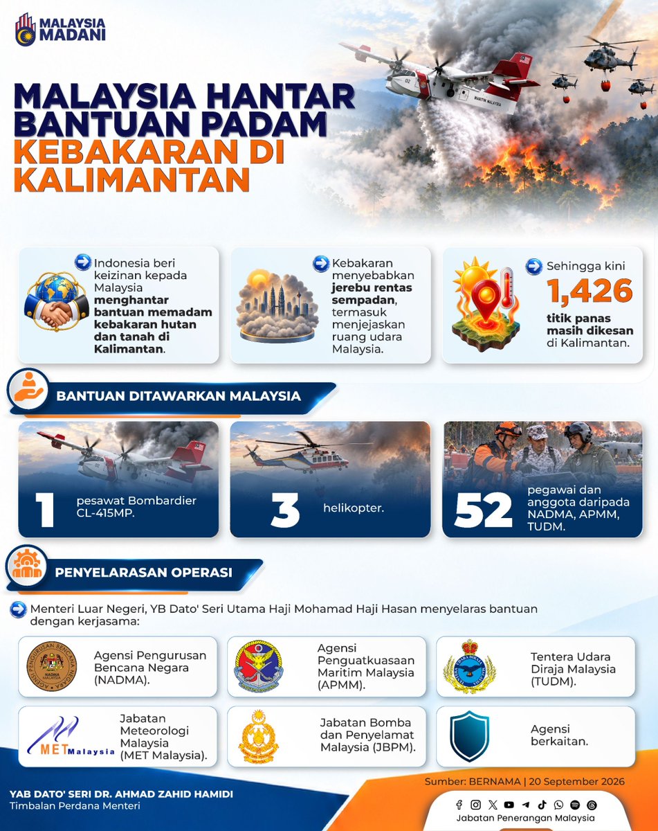 JPenerangan's tweet photo. Malaysia mendapat kebenaran daripada Kerajaan Indonesia untuk menghantar bantuan bagi operasi memadam kebakaran hutan dan tanah yang menyebabkan jerebu rentas sempadan serta menjejaskan kualiti udara di beberapa negara jiran, termasuk Malaysia. 🚒🌫️

#RancakkanMADANI https://t.co/gQOcbgVCRe