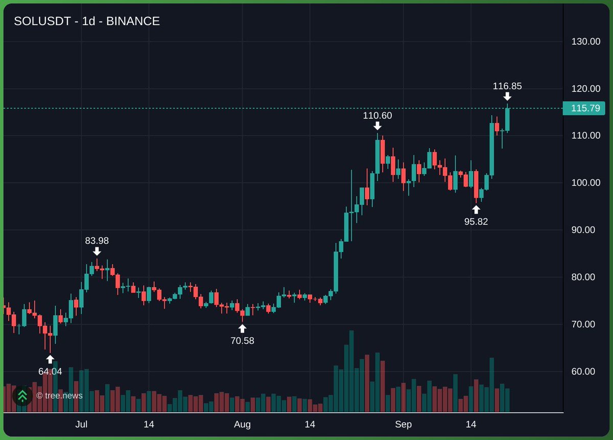 DogeSpaceXX's tweet photo. Market on steroids 

Clarity act decline was a shakeout + war news too hahahaha https://t.co/71lcTN4NKd