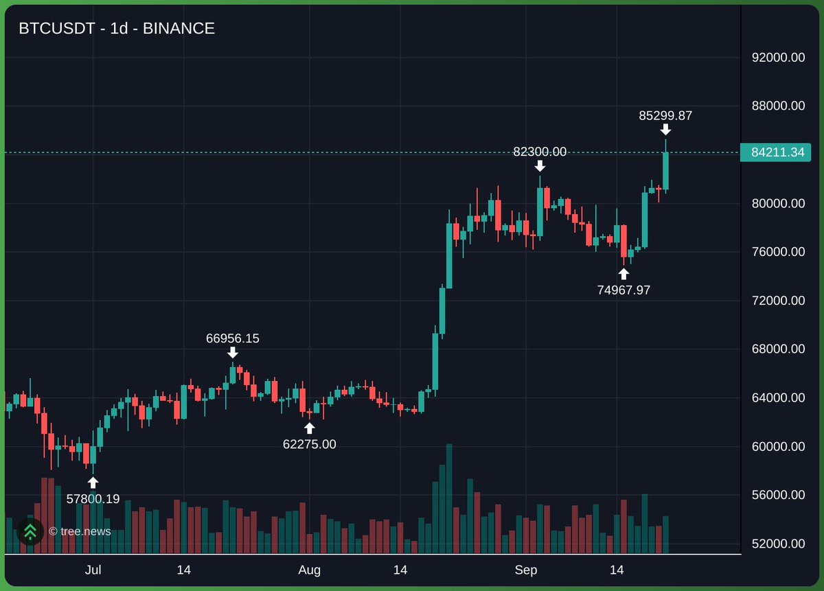 DogeSpaceXX's tweet photo. Market on steroids 

Clarity act decline was a shakeout + war news too hahahaha https://t.co/71lcTN4NKd