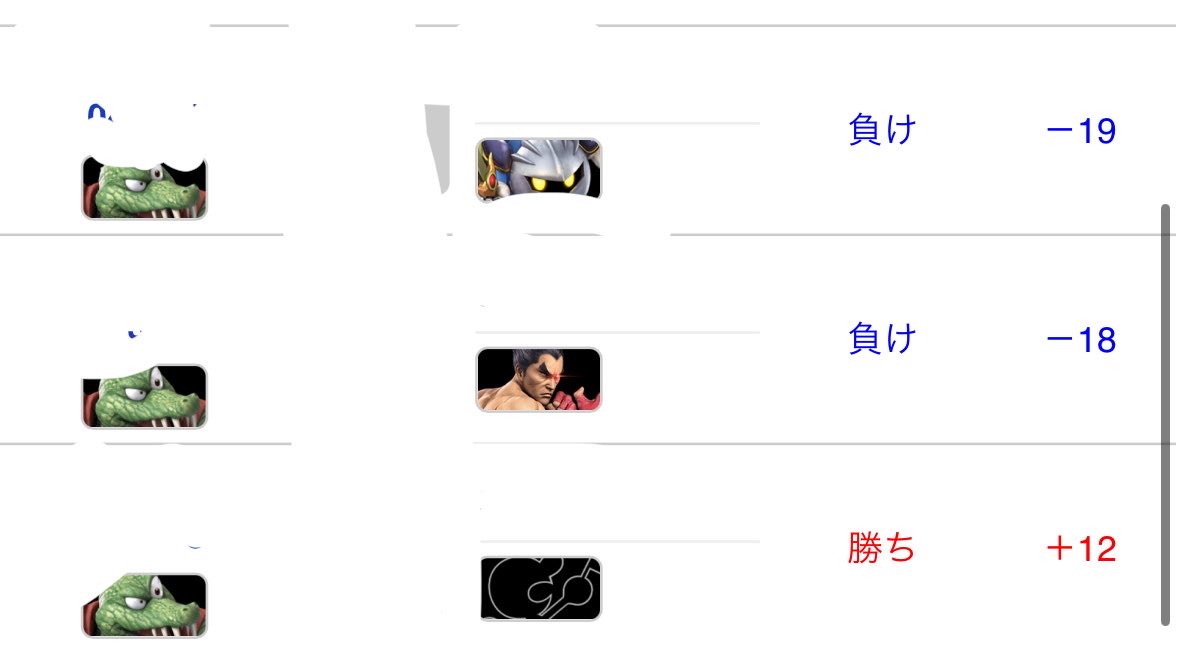 fusafusa_SSBU's tweet photo. ハァハァ…ガン不利相性に勝ったぞ！
↑＋12
カズヤメタナイトにフルセット即死大逆転負け
↑－18
なにこの不愉快なゲーム。久々に…キレちまったよ… https://t.co/ckKvtHc0oh