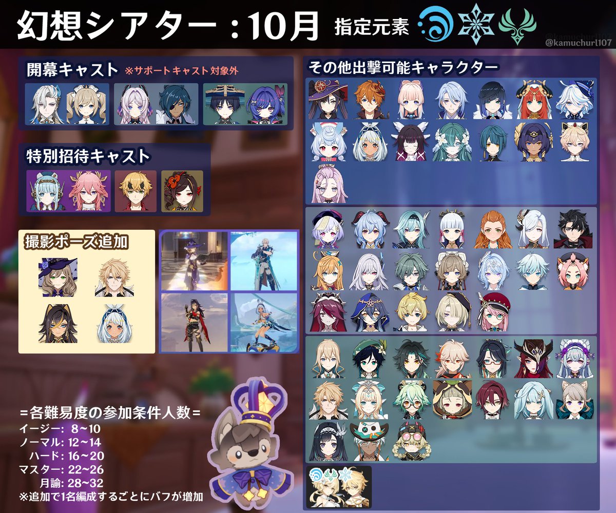 kamuchurl107's tweet photo. 【10月の幻想シアターまとめ】水・氷・風 https://t.co/1MsHOY9aGt
