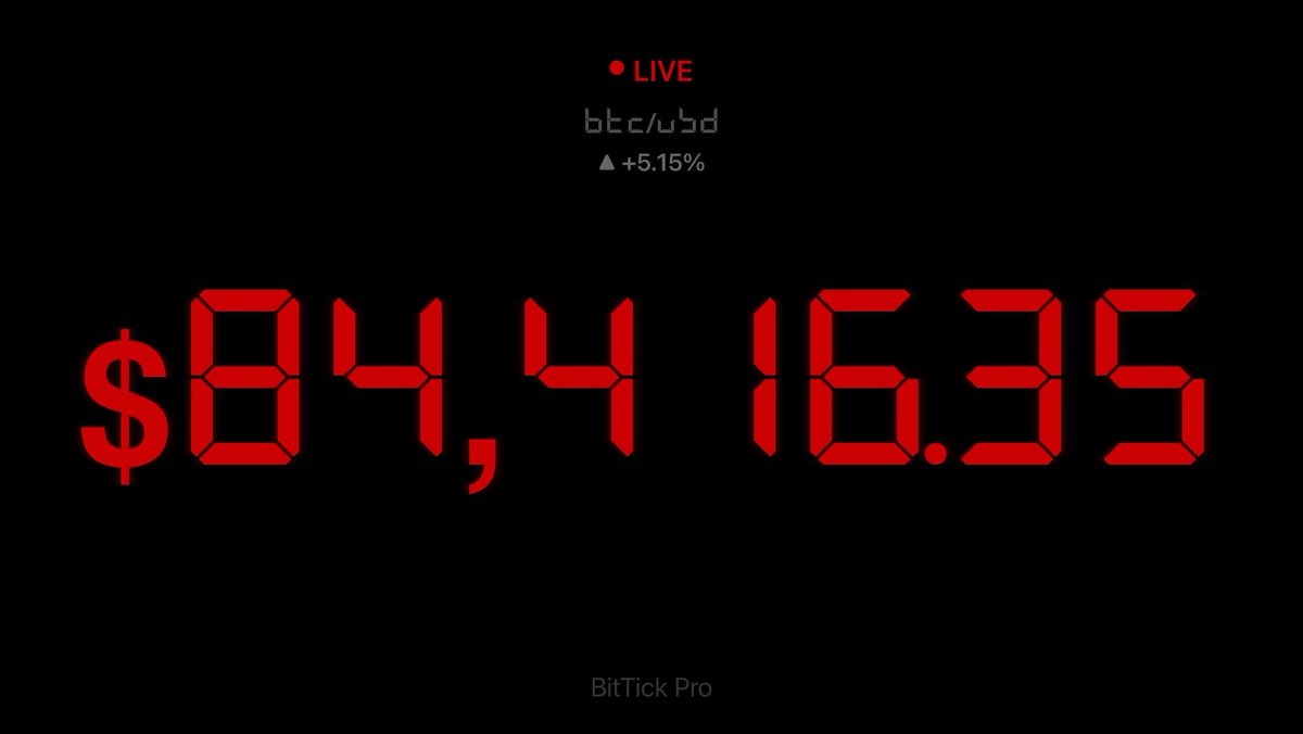 BitTickPro's tweet photo. Wow…good morning, Bitcoin!  #Bitcoin #BTC https://t.co/lgdJmYFuQb