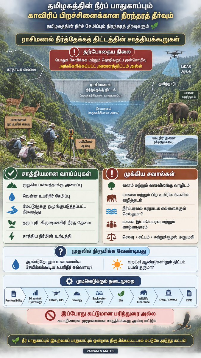 Propertiesloans's tweet photo. #நீர்மறுபயன்பாடு
#காலநிலைமாற்றம்
#மக்கள்இயக்கம்
#நீர்உரிமை
#காவிரிடெல்டா
#தமிழ்நாடு
#Cauvery
#CauveryWater
#TamilNaduWaterSecurity
#SaveWater
#WaterConservation
#RainwaterHarvesting
#GroundwaterRecharge
#SustainableAgriculture
#WaterForFuture
#VAIRAMandMATHS https://t.co/6iZkNK26N7