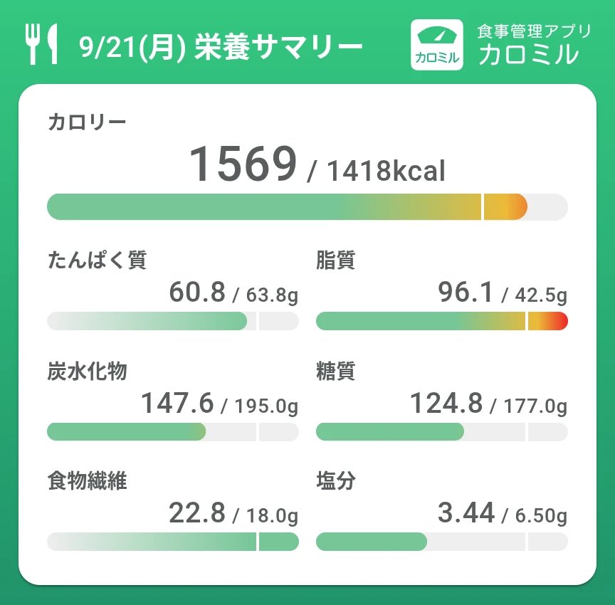 meppuuu1's tweet photo. たくさん食べすぎた😅💦脂質やばい https://t.co/1jpxOY3a14