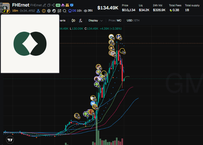 shardsca1ls's tweet photo. Full Robinhood scanning gives us entries before the crowd even opens the chart

$FHErnet logged early through our wallet map

Telegram's open and free right now, link in bio

CA: 0x34204508568e49e8ff4710b481fb5f10b4a74f52 https://t.co/gEdXrEAtbh