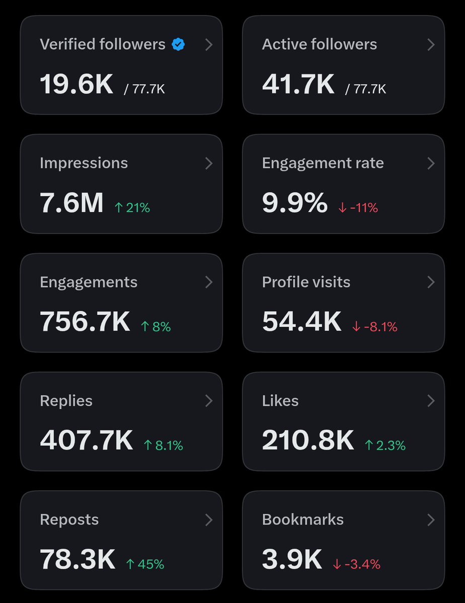 msjojos's tweet photo. Need active followers? 

Confirm “NEED” 👇

Connect with active people!

Grow fast friends ⏩ 💯 https://t.co/RuDGXhybhq