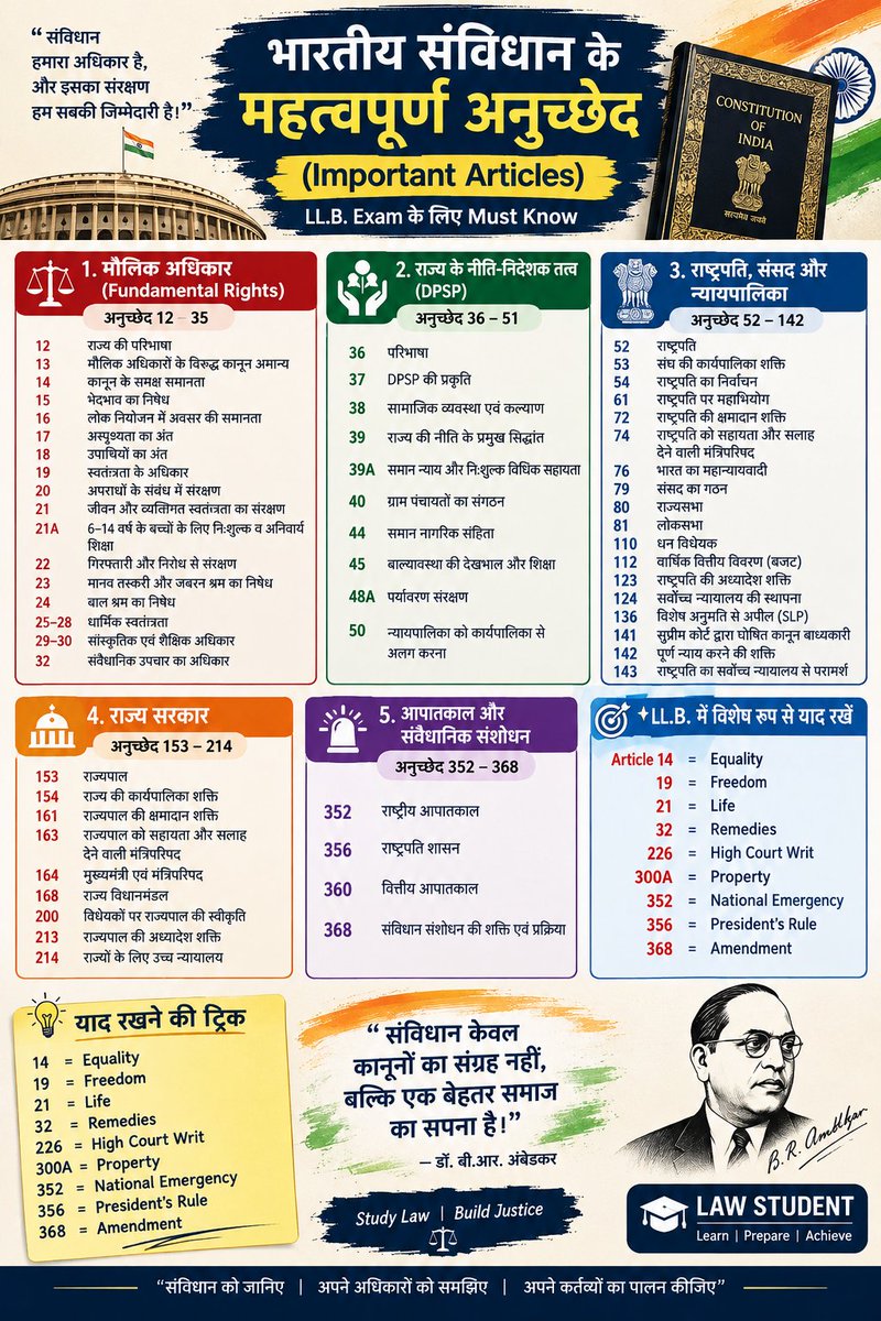 KavishRaza72's tweet photo. Important Article Indian #Constitution
#ShibliNationalCollegeAzamgarh #ShibliNationalCollege #Msdu #LawUniversity #AzamgarhUniversity #Law #lawyer #Student #constitution #India #LawCollege #LAWSTUDENT #Advocate #SupremeCourt #Court #HIGHCOURT #DISTRICTCOURT #Llb https://t.co/TwYRxvC66p