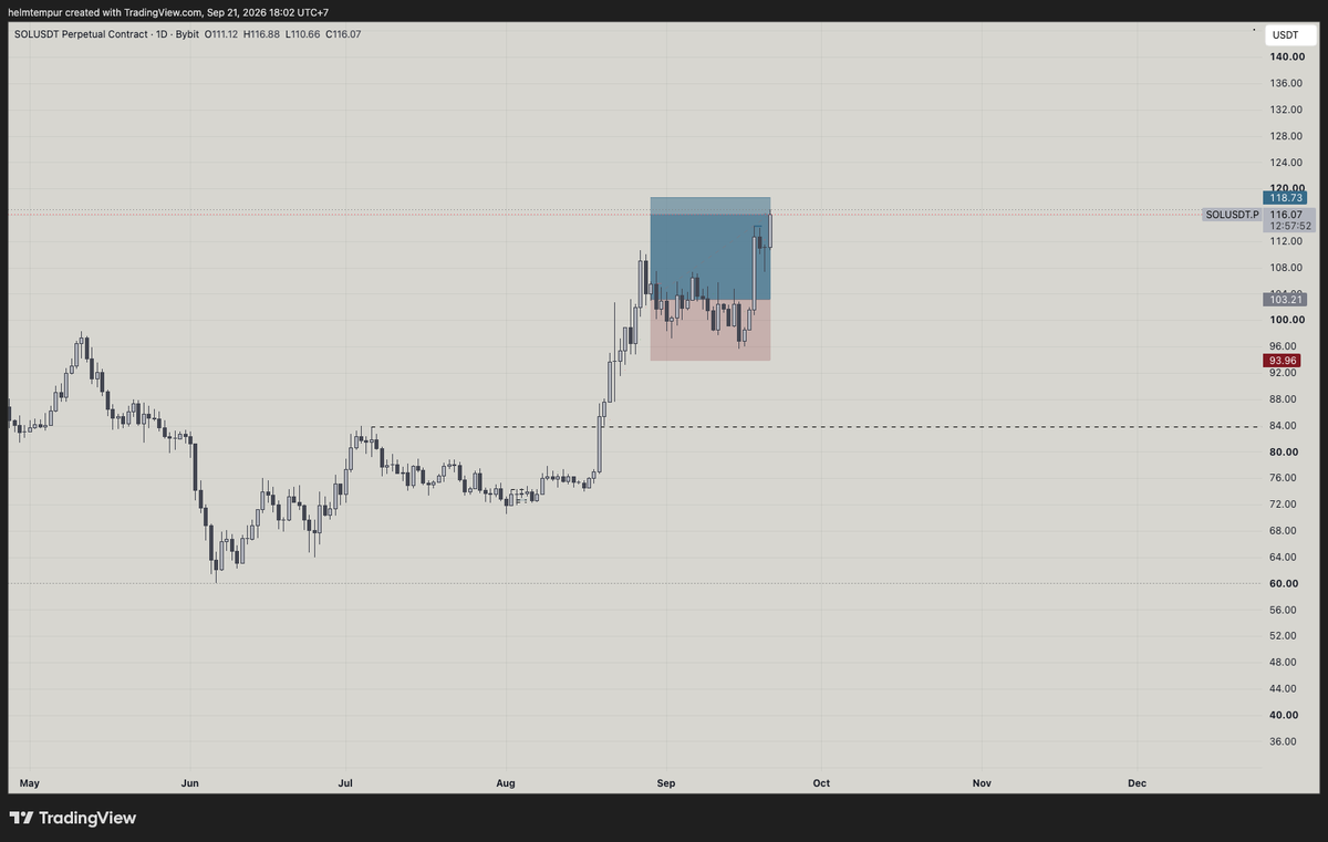 helmtempur_'s tweet photo. Masih kuat mental kah kalian $SOL https://t.co/Qy3aIvrdq1