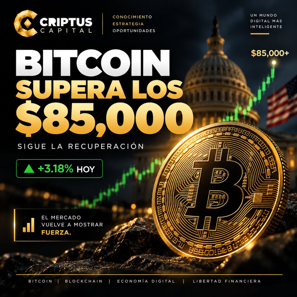 CriptusCapital's tweet photo. 📈🚀 Bitcoin regresa a precios no vistos desde enero del 2026.
#preciodebitcoin #btc #bitcoin #bitcoinath #bitcoinnews #bitcointrading #inversionescripto
#mercadocripto #criptomonedas #criptoactivos #solana #cardano #ethereum #xrp #bnb #chainlink #inversiones #stockmarket https://t.co/YiMb1iHtC4