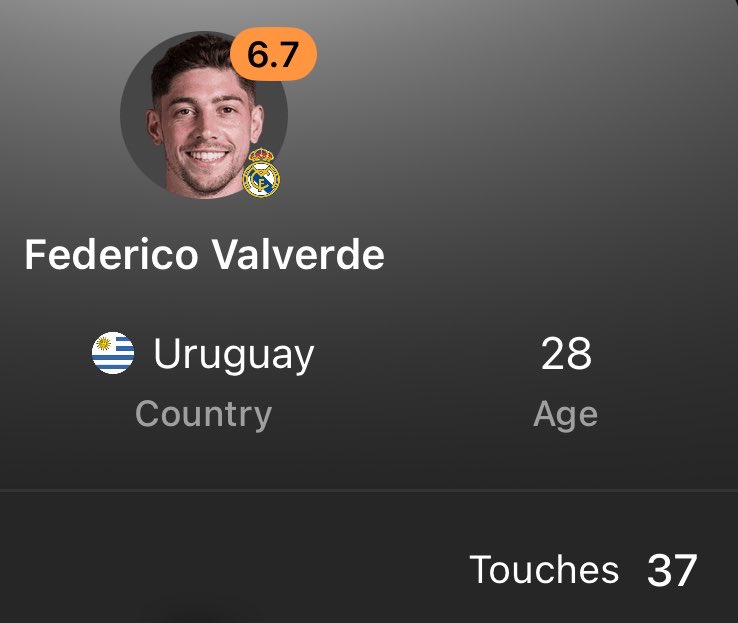 mbafraaude's tweet photo. Ayer Fede Valverde juega 90 minutos y toca el balón 37 veces. Sisi, 37 veces. El centrocampista encargado de organizar todo el juego la tocó 37 veces.

Bernardo Silva que salió en 81 la tocó 26 veces. https://t.co/jFXp61Ilj9