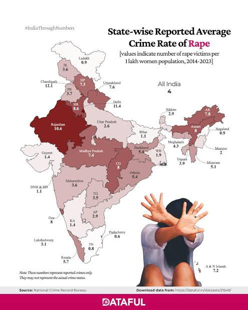 XVARSHA1's tweet photo. BIHAR is unsafe for women sarr but believe me sarr MAHARASHTRA, KARNATAKA, RAJASTHAN,TELANGANA,WB are safest state sarr believe me sarrr troll only Bihar sarrr🤡🤡 https://t.co/K5vnr5qi4s