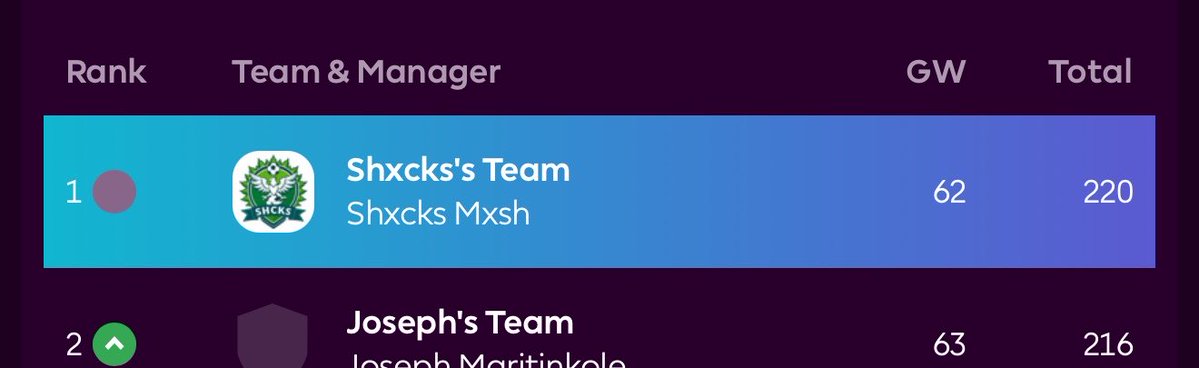 ShxcksBW's tweet photo. September FPL🔥🔥🔥P1100 in 2 leagues. https://t.co/UPB9wWgf9U