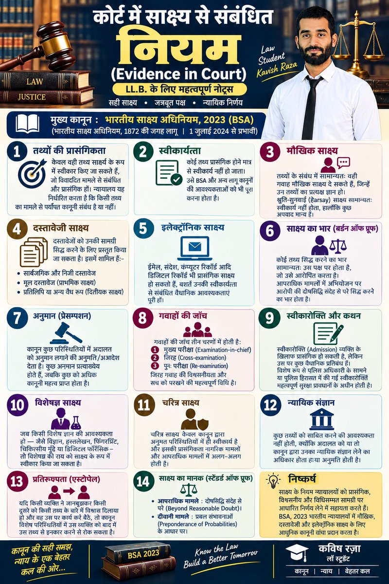 KavishRaza72's tweet photo. Evidence in court #BSA2023
#ShibliNationalCollegeAzamgarh #ShibliNationalCollege #Msdu #LawUniversity #AzamgarhUniversity #Law #lawyer #Student #constitution #India #LawCollege #LAWSTUDENT #Advocate #SupremeCourt #Court #HIGHCOURT #DISTRICTCOURT #Llb https://t.co/iJzRsMs6qe