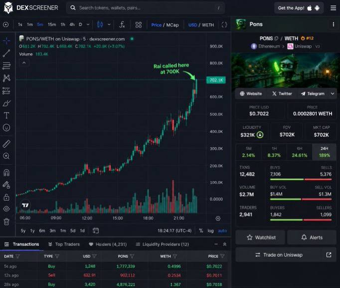 keno_hl's tweet photo. After calling $PONS on the Robinhood $ETH chain at 700K MC,

I wanna say that I have been actively scanning the scope and I'm looking for the next cooker that will make my community good money.

I will find something that will have immense potential and can genuinely runs to millions upon millions of MCs.

I'll be aiming to call this one under a 500K MC, and give my community the most free 100x ever in less than 1 week on it.

Stay tuned, because I will make it happen really soon this month.
