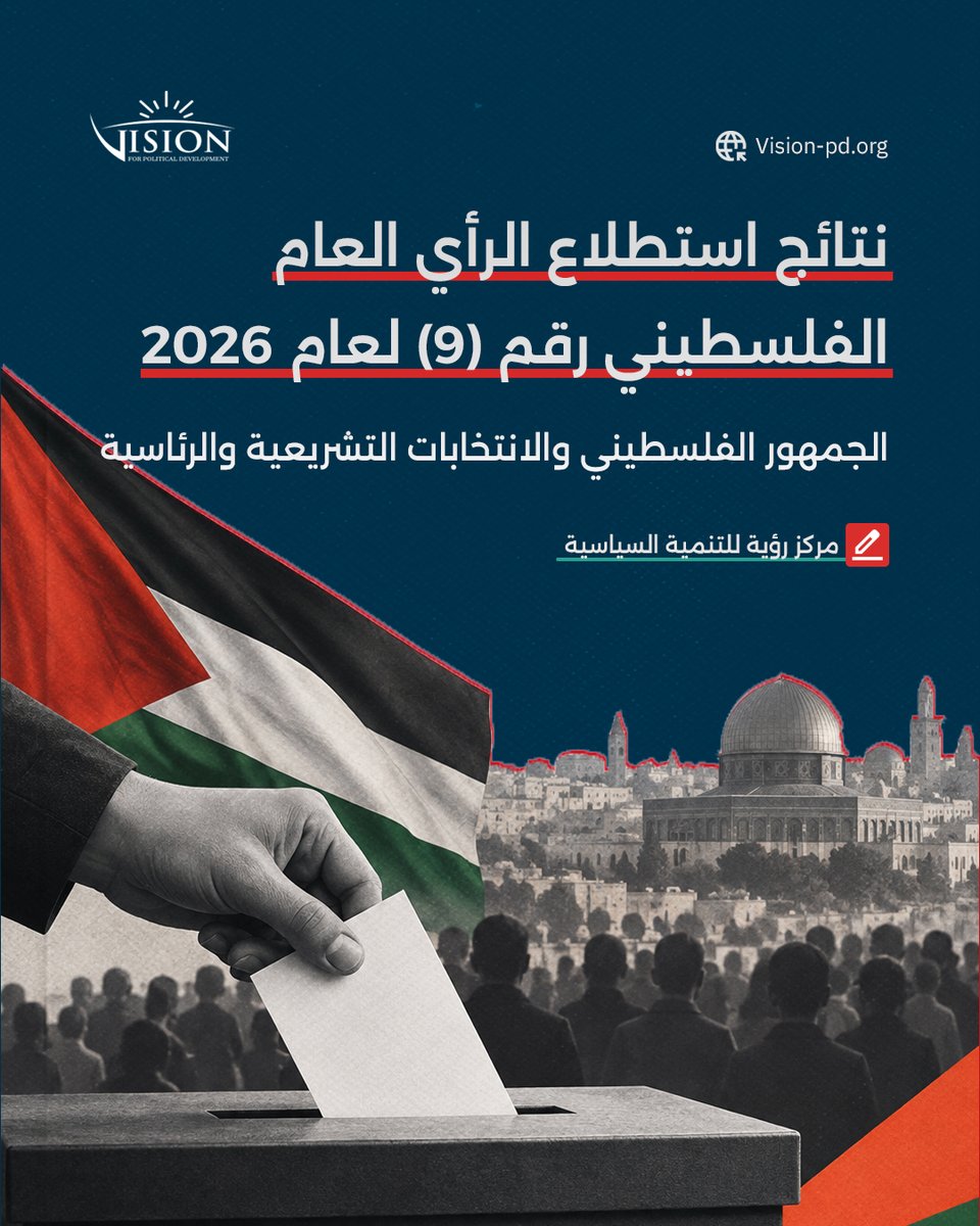 Vision_pd's tweet photo. الانتخابات الفلسطينية في أرقام.. ماذا يقول الجمهور؟ 📊

يقدم استطلاع الرأي العام الفلسطيني رقم (9) لعام 2026 قراءة في مواقف الفلسطينيين من الانتخابات التشريعية والرئاسية ونوايا المشاركة وتفضيلات القوائم الانتخابية والثقة بالأحزاب والفصائل.

📌 شمل الاستطلاع الضفة الغربية وقطاع غزة، وشارك فيه نحو 1370 شخصًا.

اكتشف تفاصيل النتائج والمؤشرات السياسية في التقرير الكامل.
📥 اقرأ الدراسة وحمّل الملف عبر الرابط.
https://t.co/AL34hQYf1s