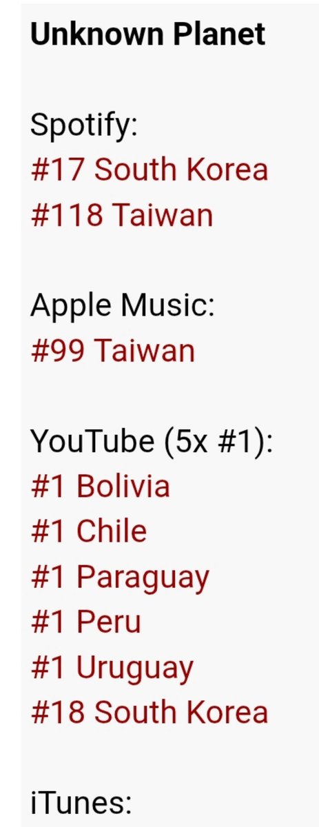 oddolatram's tweet photo. now that unknown planet is finally able to enter the MV chart is (still) 1 in so many places https://t.co/Xyb2l5XXBl