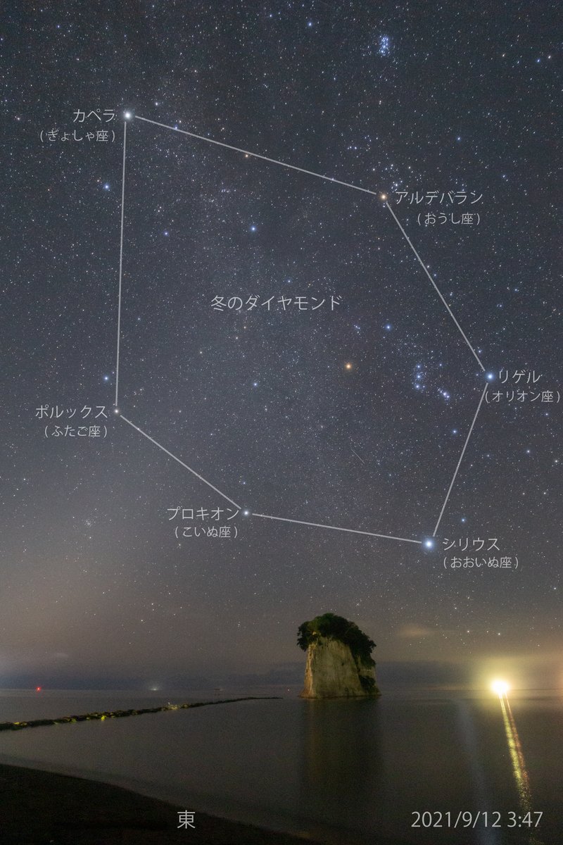 man_ten_bo_shi's tweet photo. 冬の星座には明るい星が多いですね。
オリオン座と"おおいぬ座"のシリウスはよく目立ちます。
9月未明には淡い天の川と黄道光が交差することで、夜空に大きな「X」の文字が浮かび上がっています。
冬になりましたら「冬の大三角」や「冬のダイヤモンド」を結んでみましょう。 https://t.co/fJc8PDMdjn
