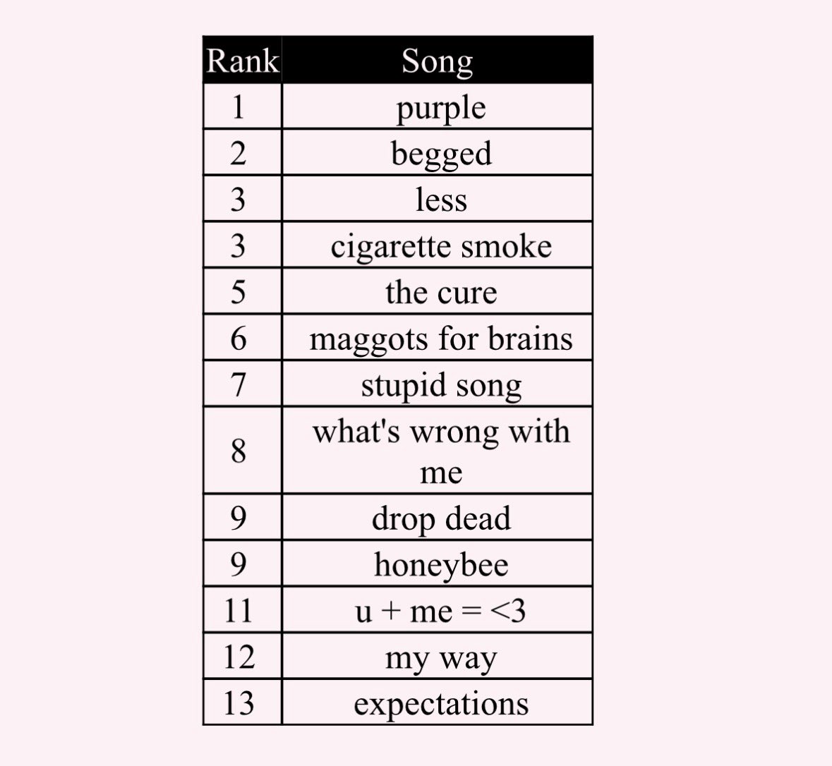 crazytogetherr_'s tweet photo. I need to cheer up a little (this was so hard bc I genuinely think these may be the best 13 songs ever written) https://t.co/fxZcXlUrLt