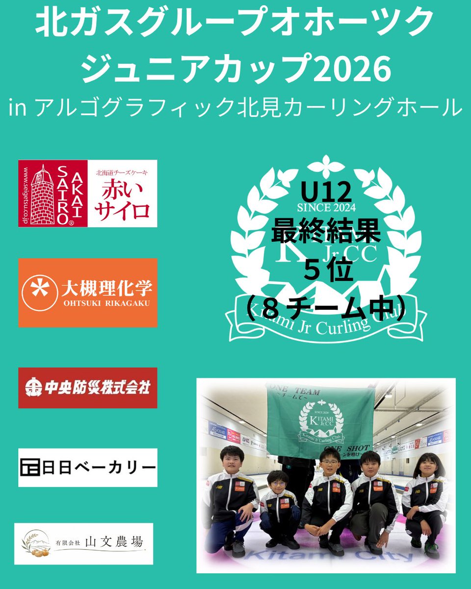 kitamiJrcurling's tweet photo. 北ガスグループオホーツクジュニアカップ2026
小学生の部
最終結果
U-11
8位（8チーム中）

U-12
5位（8チーム中）

大会運営の皆様、アイスメーカーさん、応援いただきました皆様ありがとうございました。 https://t.co/Cg3jxDYUgv