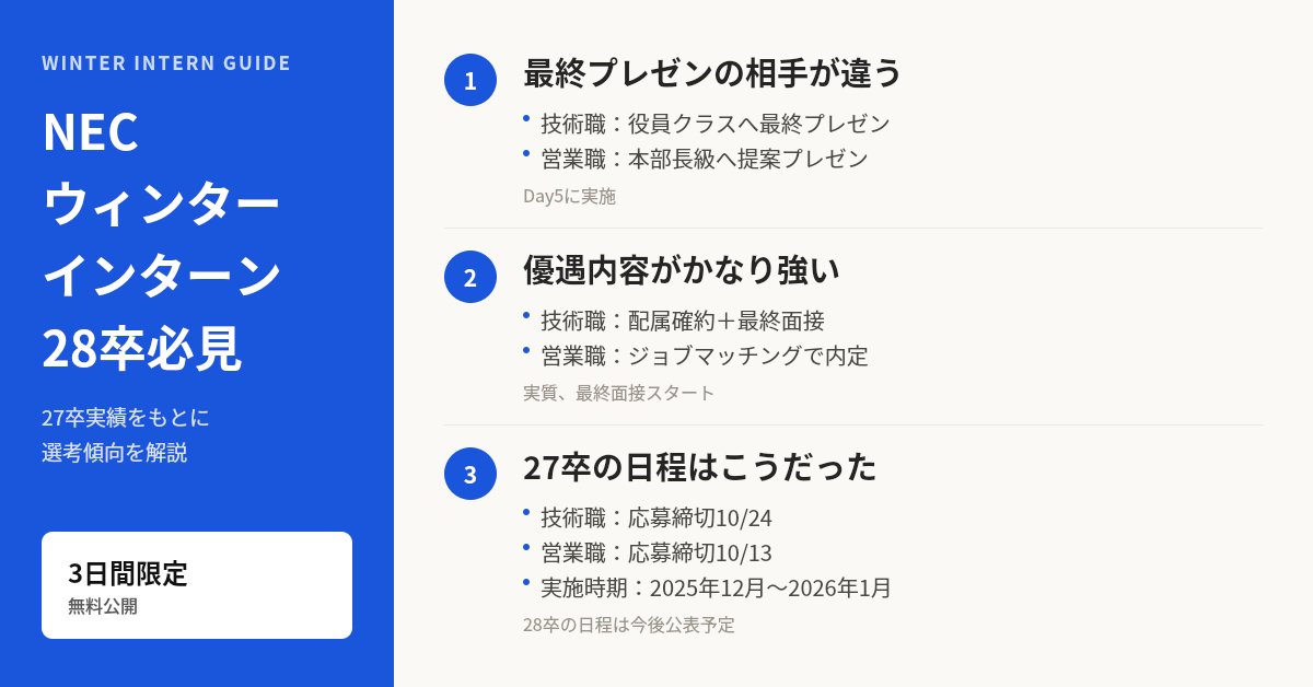 techsyu_main's tweet photo. 【NEC志望者必見👀】ウィンターインターン情報🆕

優遇が超超アツい🔥
技術職：配属確約+最終面接スタート
営業職：ジョブマッチング1回で内定(実質最終面接スタート)
※過去口コミ参考

応募締切は技術職10/24、営業職10/13と、実は目前です。
選考フロー・過去の面接質問・NECの事業内容や将来ビジョンまで整理した資料を無料公開中。

✅受け取り条件
①@techsyu_main をフォロー
②いいね&RT
③リプを何しから（ください等でOK）