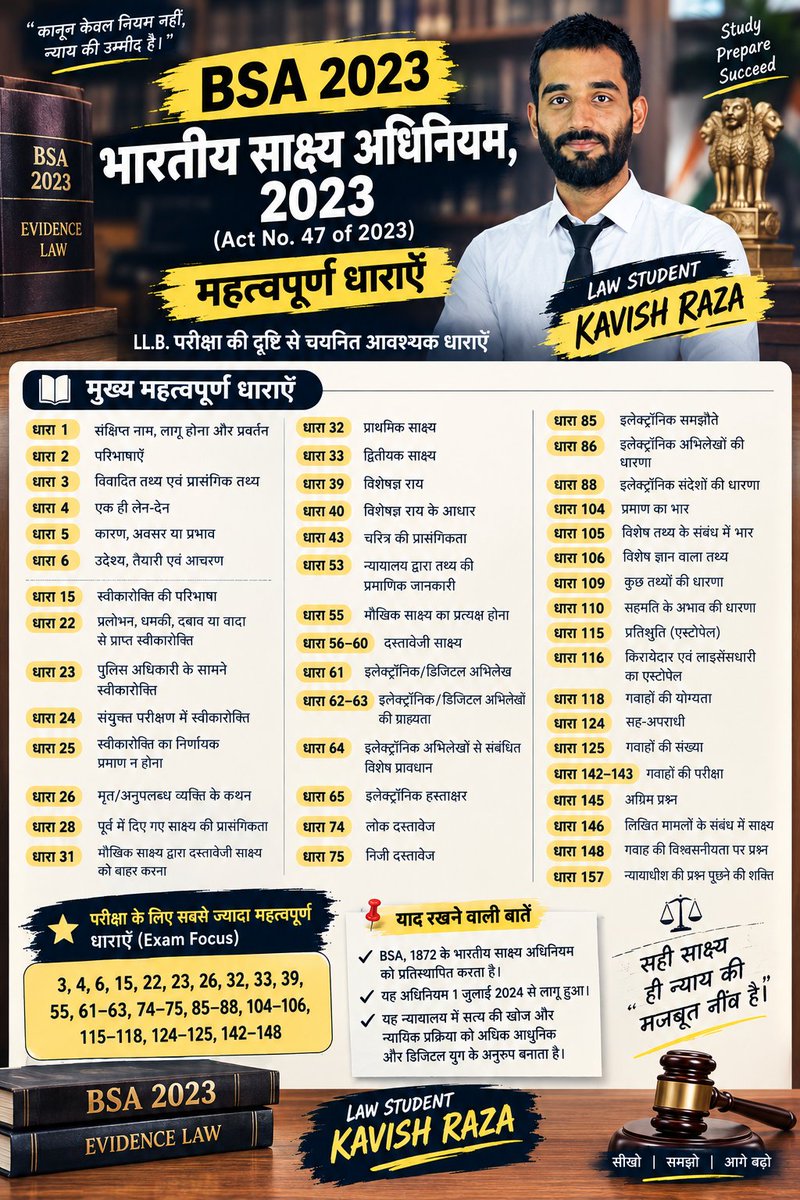 KavishRaza72's tweet photo. Important section #BSA2023
#ShibliNationalCollegeAzamgarh #ShibliNationalCollege #Msdu #LawUniversity #AzamgarhUniversity #Law #lawyer #Student #constitution #India #LawCollege #LAWSTUDENT #Advocate #SupremeCourt #Court #HIGHCOURT #DISTRICTCOURT #Llb https://t.co/AK1BFjXcAH