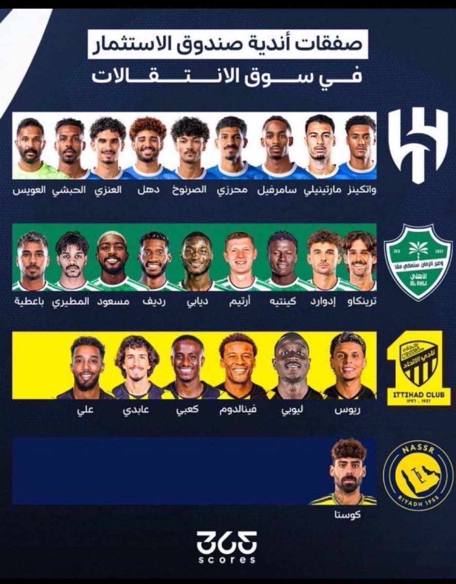mhfb9262's tweet photo. اي نادي يتشكى مما جرى له ..
 ضع هذه الصورة ليعرف بالضبط من تعرض للأذى 👇 
#النصر https://t.co/VKK2Ajik9u