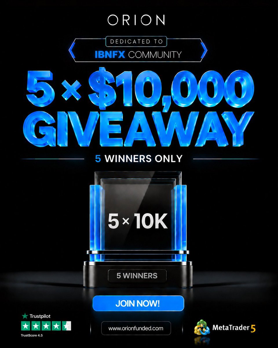 IBN_FX's tweet photo. I can trade But no capital📊👇
50k Giveaway Alert🔥
Orion just dedicated a giveaway to the IBNFX community.
5 traders. 5 × $10,000 accounts. That’s it.
If you’ve been waiting for a funded shot without putting your own capital on the line first, this is it.
How to enter:
1.  Follow @Orionfundedcom @OrionAffiliates and @IBN_FX
2.  Like + Repost this post
3.  Tag 3 traders in the comments
4.  Sign up here: https://t.co/ZLprtb1gCv
Winners will be picked from valid entries only. 5 winners. No extra seats.
Not entering? Still grab 50% OFF your first Orion challenge with code IBNFX (new customers).
Let’s move. Good luck.