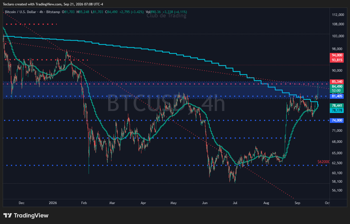 TeCLaro's tweet photo. Bonito bitcoin:native https://t.co/Jme9pgrVlU