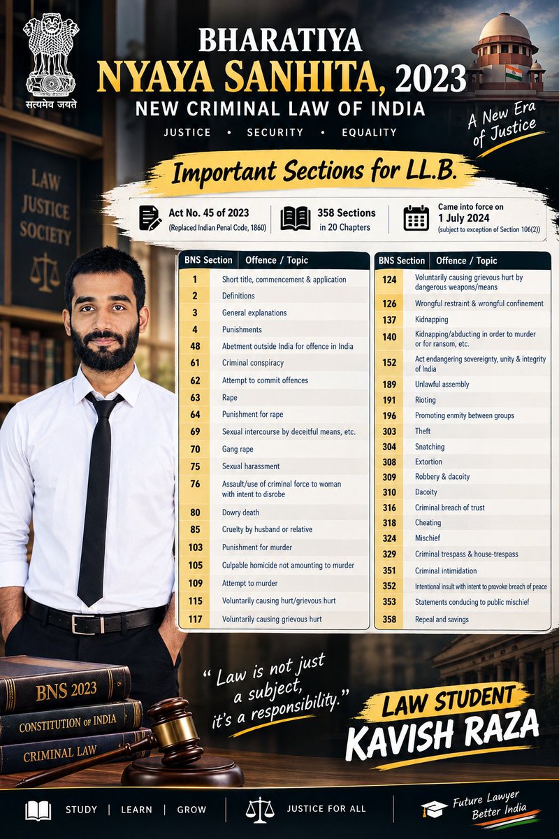 KavishRaza72's tweet photo. Important Sections #BNS2023
#ShibliNationalCollegeAzamgarh #ShibliNationalCollege #Msdu #LawUniversity #AzamgarhUniversity #Law #lawyer #Student #constitution #India #LawCollege #LAWSTUDENT #Advocate #SupremeCourt #Court #HIGHCOURT #DISTRICTCOURT #Llb https://t.co/U5bwNWBhrQ