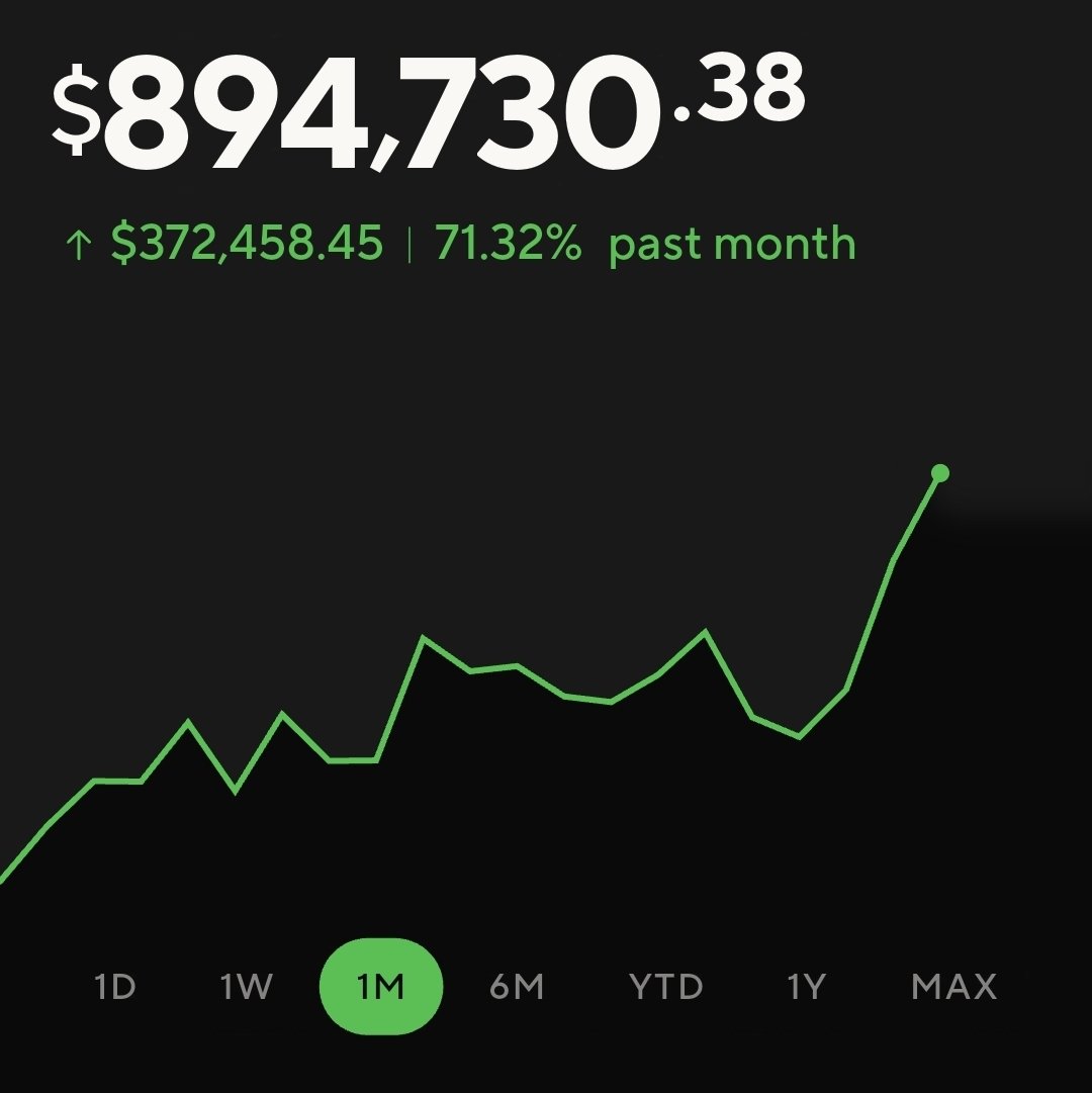 Micro2Macr0's tweet photo. I have 7 accounts and this is probably the worst performer over the last month. 😆

Who loves #Bitcoin and #Crypto Treasuries? https://t.co/VIg5UDoNZA