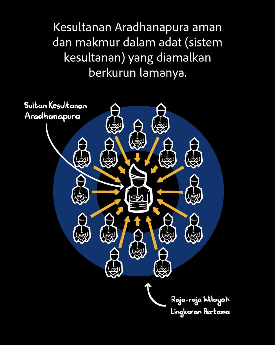 itsteme's tweet photo. Adat Perpatih yang diamalkan di Negeri Sembilan adalah salah satu inspirasi kepada sistem beraja dalam Siri Empayar.

Mungkin tidak keterlaluan untuk saya katakan yang sistem pemilihan Yang di-Pertuan Agong di Malaysia juga ada ciri-ciri yang mirip proses pemilihan Yamtuan Besar Negeri Sembilan.

Malah yang boleh menjadi kebanggaan kita, Negeri Sembilan merupakan persekutuan yang tertua di dunia (bagi yang masih wujud). Ia bermula pada tahun 1773, apabila Raja Melewar diiktiraf sebagai Yang di-Pertuan Besar (Yamtuan) Pertama bagi Negeri Sembilan.

Untuk mengangkat sejarah dan adat ini, agar bersebati dan tidak dilupakan asal-usulnya oleh generasi seterusnya, saya terapkan ciri-ciri yang sama pada sistem pemerintahan dalam Siri Empayar.

Jika anda merupakan pembaca Siri Empayar, pasti anda akan perasan wujudnya raja lain di Nusantara walaupun jurai keturunan Aradhana digelar raja Nusantara, bukan?

Jadi apakah yang berlaku? Siapakah yang sebenar-benarnya raja?

Jawapan mudah, sultan daripada jurai keturunan Aradhana merupakan raja segala raja di Nusantara. Ada sebab-sebab tertentu kenapa keturunan itu diangkat. Panjang untuk diceritakan dalam satu posting ini sahaja.

Ketuanan pemerintah daripada keturunan Aradhana diakui oleh raja-raja di seluruh Nusantara. Semuanya bersatu untuk dinaungi oleh sultan Kesultanan Aradhanapura.

Walaupun gelaran-gelaran yang digunakan oleh raja-raja di wilayah-wilayah Nusantara berbeza seperti susuhunan, sultan, dan lain-lain, taraf mereka itu sama. Iaitu pemerintah wilayah yang bertaraf raja.

Dalam Siri Empayar, wilayah-wilayah beraja ini digelar Wilayah Lingkaran Pertama. Wilayah-wilayah ini lebih utama kedudukan hierarkinya berbanding wilayah-wilayah lain. Atas persetujuan raja-raja wilayah inilah pengganti sultan Kesultanan Aradhanapura akan dinobatkan.

Kerana hanya raja, layak menobatkan raja.

Dalam masa yang sama, wujud juga wilayah yang pemerintahnya bukanlah bertaraf raja. Ketua wilayah-wilayah ini boleh dipilih dalam kalangan rakyat, berbeza adatnya mengikut amalan setempat. Ada yang bergelar Yang Dipertuan walaupun tidaklah bertaraf raja, seperti di Wilayah Kepayangan.

Berbalik kepada topik, sistem dalam Siri Empayar ini lebih kurang dengan keadaan sebenar di Negeri Sembilan dan Malaysia sendiri.

Jika Negeri Sembilan ada Undang Yang Empat yang mengiktiraf Yamtuan sebagai ketua negeri, jika Malaysia ada 9 raja yang mengiktiraf seorang Yang di-Pertuan Agong sebagai ketua utama negara, dalam Siri Empayar pula ada raja-raja Wilayah Lingkaran Pertama yang mengiktiraf sultan daripada keturunan Aradhana sebagai raja Nusantara.

Namun, hakikat itu bukanlah selama-lamanya.

Malangnya, ada ‘Si Kitol’ yang sanggup melibatkan campur tangan kuasa asing, lalu mengucar-ngacirkan adat semata-mata untuk merebut kuasa.

Cerita lanjut ada dalam Siri Empayar!