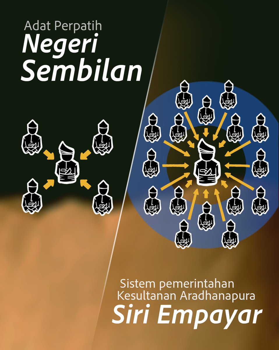 itsteme's tweet photo. Adat Perpatih yang diamalkan di Negeri Sembilan adalah salah satu inspirasi kepada sistem beraja dalam Siri Empayar.

Mungkin tidak keterlaluan untuk saya katakan yang sistem pemilihan Yang di-Pertuan Agong di Malaysia juga ada ciri-ciri yang mirip proses pemilihan Yamtuan Besar Negeri Sembilan.

Malah yang boleh menjadi kebanggaan kita, Negeri Sembilan merupakan persekutuan yang tertua di dunia (bagi yang masih wujud). Ia bermula pada tahun 1773, apabila Raja Melewar diiktiraf sebagai Yang di-Pertuan Besar (Yamtuan) Pertama bagi Negeri Sembilan.

Untuk mengangkat sejarah dan adat ini, agar bersebati dan tidak dilupakan asal-usulnya oleh generasi seterusnya, saya terapkan ciri-ciri yang sama pada sistem pemerintahan dalam Siri Empayar.

Jika anda merupakan pembaca Siri Empayar, pasti anda akan perasan wujudnya raja lain di Nusantara walaupun jurai keturunan Aradhana digelar raja Nusantara, bukan?

Jadi apakah yang berlaku? Siapakah yang sebenar-benarnya raja?

Jawapan mudah, sultan daripada jurai keturunan Aradhana merupakan raja segala raja di Nusantara. Ada sebab-sebab tertentu kenapa keturunan itu diangkat. Panjang untuk diceritakan dalam satu posting ini sahaja.

Ketuanan pemerintah daripada keturunan Aradhana diakui oleh raja-raja di seluruh Nusantara. Semuanya bersatu untuk dinaungi oleh sultan Kesultanan Aradhanapura.

Walaupun gelaran-gelaran yang digunakan oleh raja-raja di wilayah-wilayah Nusantara berbeza seperti susuhunan, sultan, dan lain-lain, taraf mereka itu sama. Iaitu pemerintah wilayah yang bertaraf raja.

Dalam Siri Empayar, wilayah-wilayah beraja ini digelar Wilayah Lingkaran Pertama. Wilayah-wilayah ini lebih utama kedudukan hierarkinya berbanding wilayah-wilayah lain. Atas persetujuan raja-raja wilayah inilah pengganti sultan Kesultanan Aradhanapura akan dinobatkan.

Kerana hanya raja, layak menobatkan raja.

Dalam masa yang sama, wujud juga wilayah yang pemerintahnya bukanlah bertaraf raja. Ketua wilayah-wilayah ini boleh dipilih dalam kalangan rakyat, berbeza adatnya mengikut amalan setempat. Ada yang bergelar Yang Dipertuan walaupun tidaklah bertaraf raja, seperti di Wilayah Kepayangan.

Berbalik kepada topik, sistem dalam Siri Empayar ini lebih kurang dengan keadaan sebenar di Negeri Sembilan dan Malaysia sendiri.

Jika Negeri Sembilan ada Undang Yang Empat yang mengiktiraf Yamtuan sebagai ketua negeri, jika Malaysia ada 9 raja yang mengiktiraf seorang Yang di-Pertuan Agong sebagai ketua utama negara, dalam Siri Empayar pula ada raja-raja Wilayah Lingkaran Pertama yang mengiktiraf sultan daripada keturunan Aradhana sebagai raja Nusantara.

Namun, hakikat itu bukanlah selama-lamanya.

Malangnya, ada ‘Si Kitol’ yang sanggup melibatkan campur tangan kuasa asing, lalu mengucar-ngacirkan adat semata-mata untuk merebut kuasa.

Cerita lanjut ada dalam Siri Empayar!