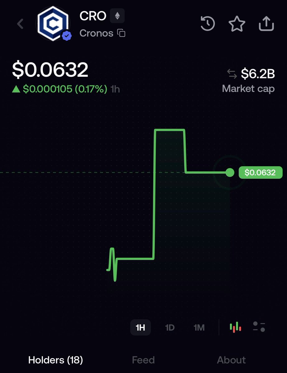 nshannsn's tweet photo. $Cro 📈 
5 x easy

0xa0b73e1ff0b80914ab6fe0444e65848c4c34450b https://t.co/j6VXzAH6iR