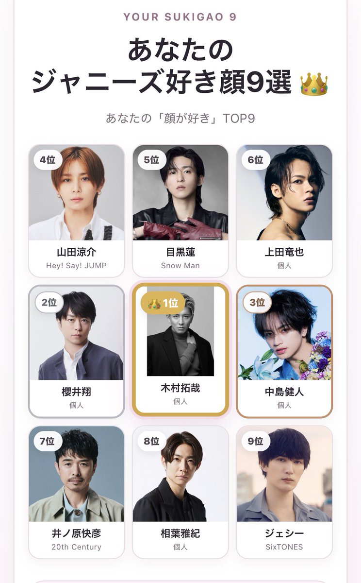 yutaro3_3's tweet photo. 私のジャニーズ好き顔9選👑
1位 木村拓哉
2位 櫻井翔
3位 中島健人
4位 山田涼介
5位 目黒蓮
6位 上田竜也
7位 井ノ原快彦
8位 相葉雅紀
9位 ジェシー

#ジャニーズ好き顔9選 #ジャニーズ好き顔メーカー https://t.co/8flRxhDPuz https://t.co/KrRvb7EbuH