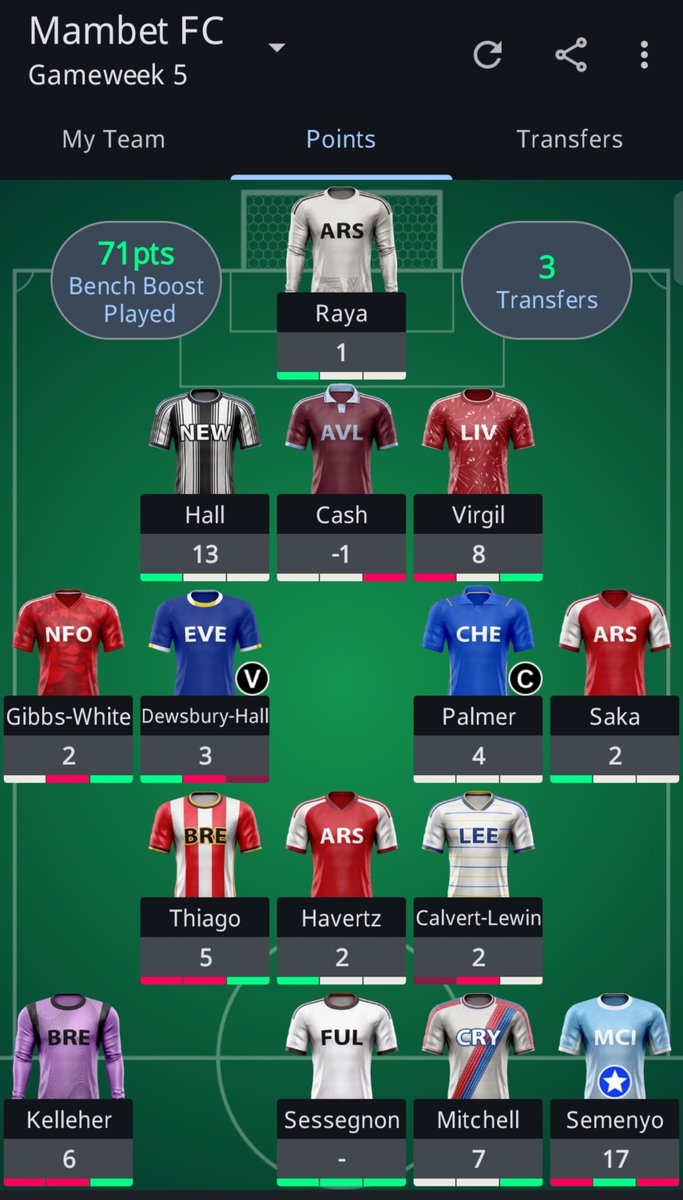 mambethimself's tweet photo. Hii game week imekuwa mbaya for us FPL managers 😂 https://t.co/2y1pGYLbcb