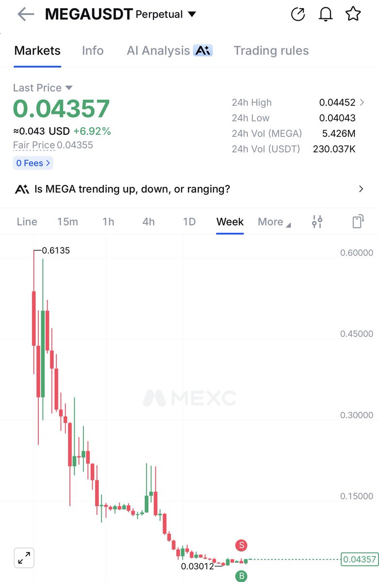 digishahed's tweet photo. $mega next 5-10x ✌️ https://t.co/4zIdKkTztj