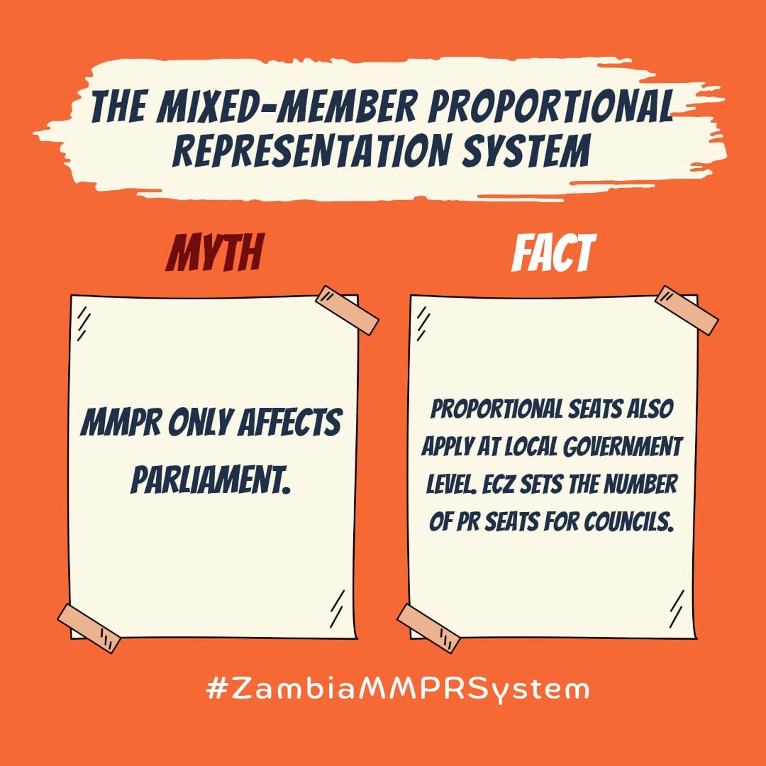 Chiradza3c's tweet photo. Misconception that MMPR is confined to the National Assembly is incorrect. The system extends to Local Government, where proportional seats will be introduced and allocated by the Electoral Commission of Zambia.
An inclusive democracy starts at the local level.
#ZambiaMMPRSystem https://t.co/cyspRHsloV