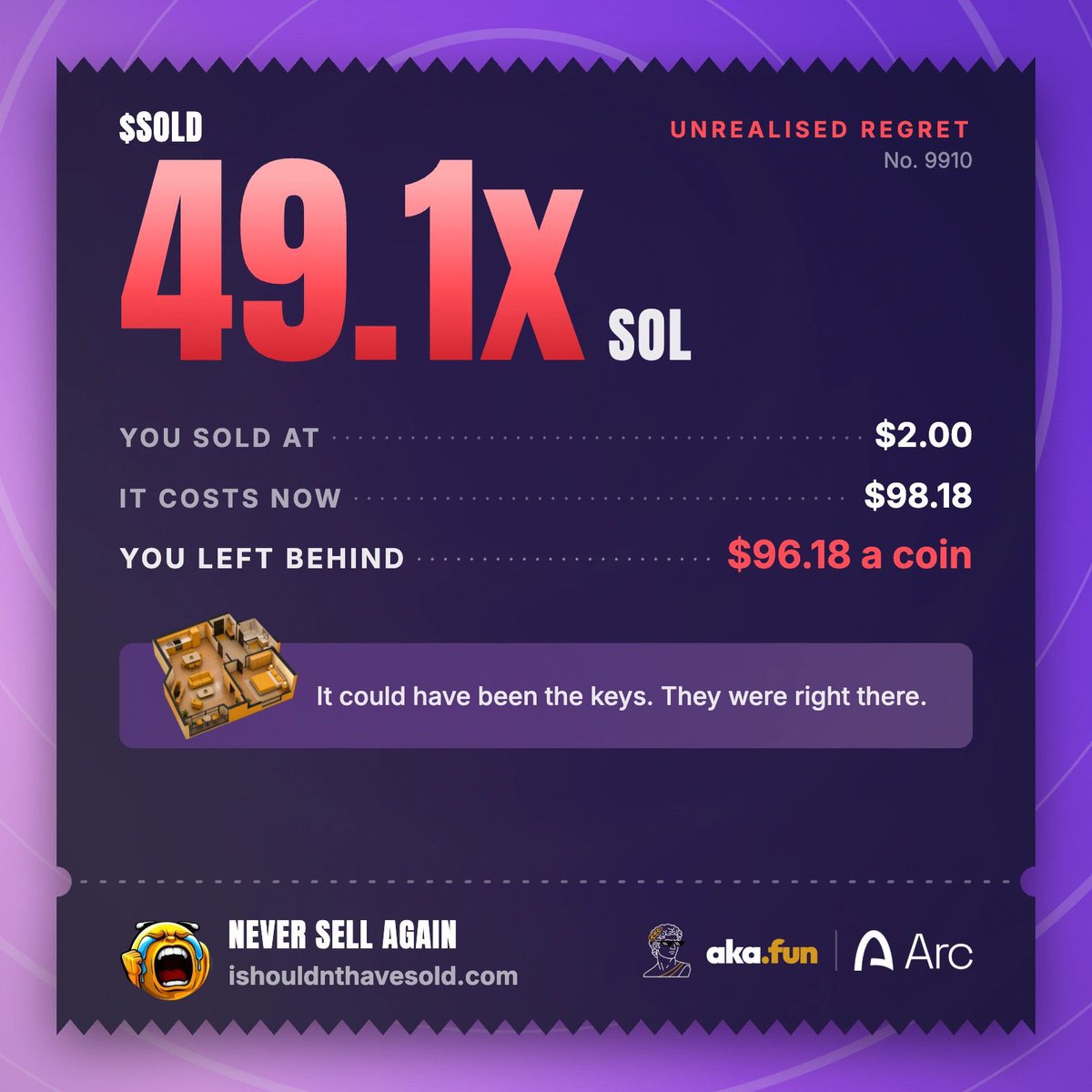 0x_Empire's tweet photo. CT, I know some of you are still carrying serious crypto trauma 😭

That token you sold before it went 20x.
That bag you held all the way back down.
That one trade you still refuse to talk about.

Time to expose yourself 😂

= @ISoldTooSoon is running The Great Crypto Regret Competition and I want to see what my timeline has been hiding.

= Create your Regret Card here:
https://t.co/NwULyVarmY

Post your story on X and enter the competition.

100 entries will receive $10 in $SOLD each, and the best stories might get even more attention later 👀

Drop yours below when you’re done.

Let me see who has the worst fumble on my timeline 😭