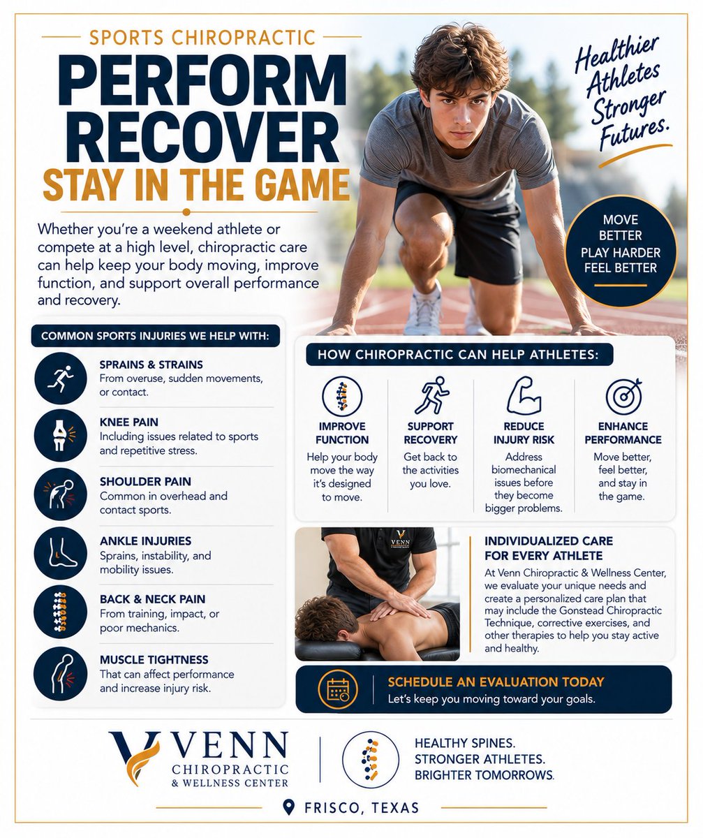 VennChiro's tweet photo. Sports and exercise can place significant demands on your muscles, joints, and spine. Back pain, neck pain, shoulder pain, knee pain, ankle problems, and restricted mobility can all interfere with the activities you enjoy. Learn how Venn Chiropractic &amp; Wellness Center in Frisco https://t.co/WqxnZR0muV