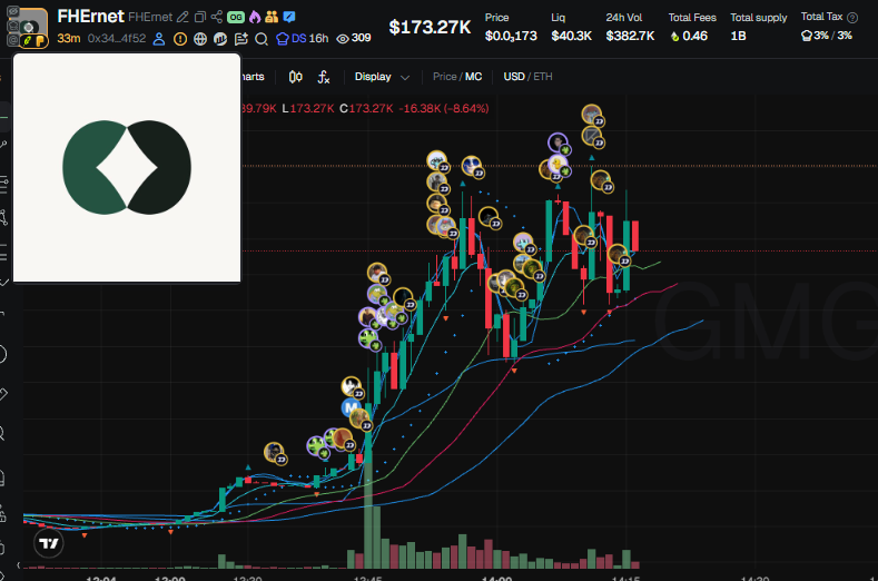 shardsca1ls's tweet photo. Nothing happens on the RH chain that we don't catch first.

$FHErnet didn't slip past wallet monitoring.

Everything on this is already in the telegram, link in bio.

CA: 0x34204508568e49e8ff4710b481fb5f10b4a74f52 https://t.co/wXPmsZj4Nk