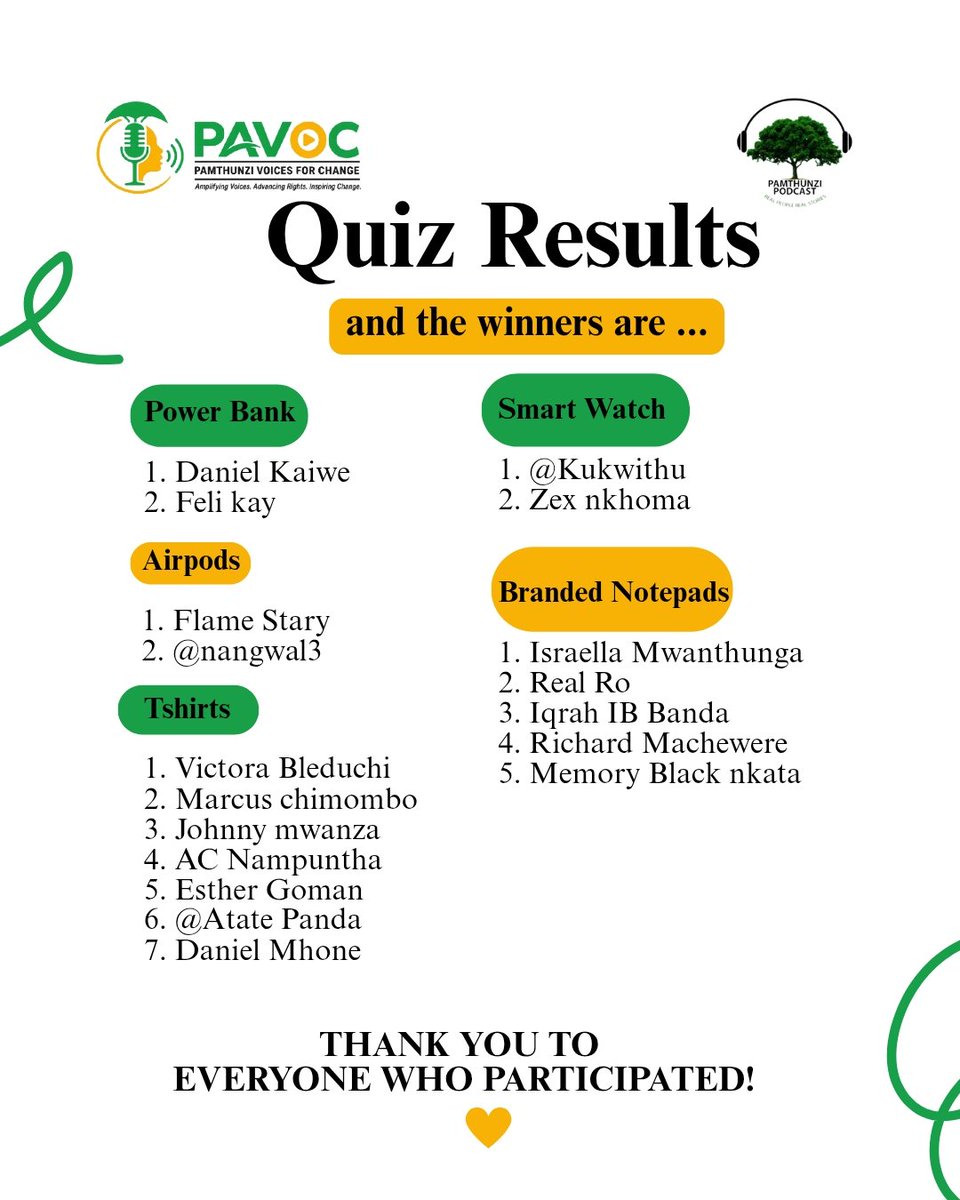 pav_oc's tweet photo. The winners are in, are you  on the list? Missed this quiz, no worries still more to come. Follow the page and stay updated 
Congratulations to our winners @Atatepanda @Nangwal3 @Kukwithu 
DM to arrange dispatch of your prizes https://t.co/H69ZnZLfEP