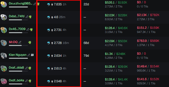 shardsca1ls's tweet photo. Cabal wallets on the Robinhood chain don't move without us seeing it first.

$SNOW tracked from entry, not after the fact.

Early calls drop in the telegram first, link in bio.

CA: 0x6321652a74d131db483bff0ec88b98b523e283b8 https://t.co/Xwu0J69Qkp