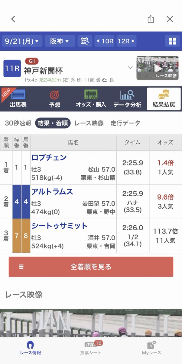 kabocha_12345's tweet photo. コントレイルとロブチェンが
・1枠
・二冠馬
・圧倒的人気
という共通点を見つけたらロバートソンキーが買えって囁いてきた https://t.co/PH5f60D07K