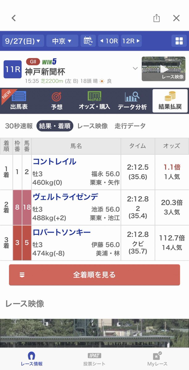 kabocha_12345's tweet photo. コントレイルとロブチェンが
・1枠
・二冠馬
・圧倒的人気
という共通点を見つけたらロバートソンキーが買えって囁いてきた https://t.co/PH5f60D07K
